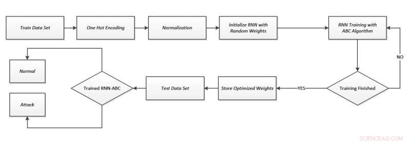 Advanced Swarm Intelligence Model for Accurate Cyberattack Classification