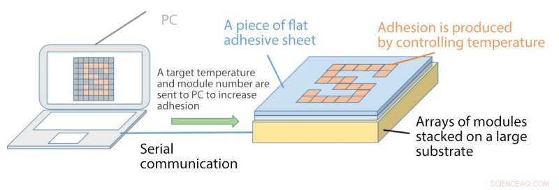 Revolutionary 2‑D Tactile Display Powered by Computer‑Controlled Adhesion