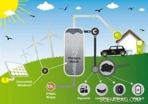 Producing Carbon-Free Hydrogen from Natural Gas Using Methane Pyrolysis