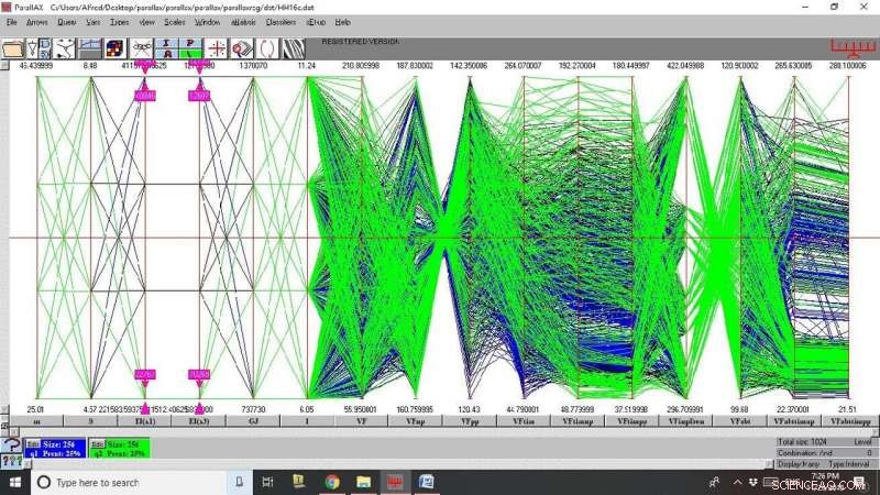 Advanced 2‑D Multi‑Dimensional Visualizations for Comprehensive Wing Stress & Performance Analysis