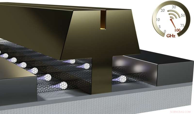 High-Performance, Wafer-Scale Aligned Carbon Nanotube Transistors