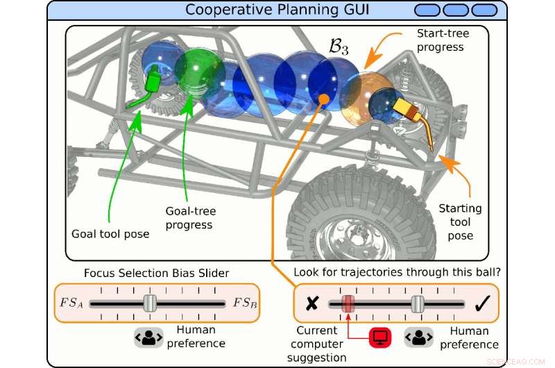 From Repetitive to Complex: Automating Robotics for Advanced Workspaces