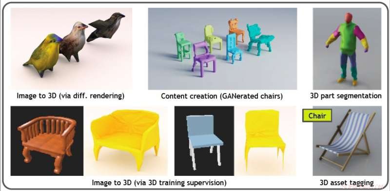 Kaolin: The Premier Library for 3‑D Deep Learning Research