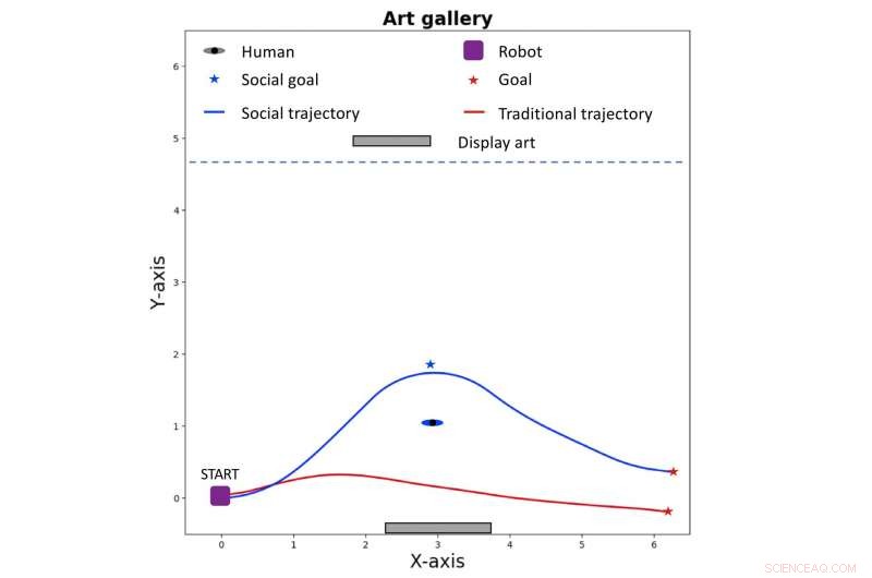 Optimizing Socially-Aware Robot Navigation via Multi-Objective Techniques