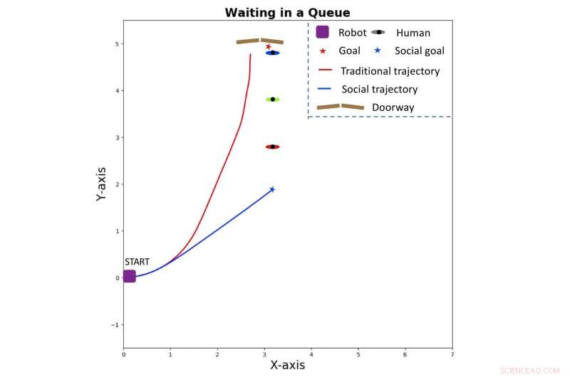 Optimizing Socially-Aware Robot Navigation via Multi-Objective Techniques