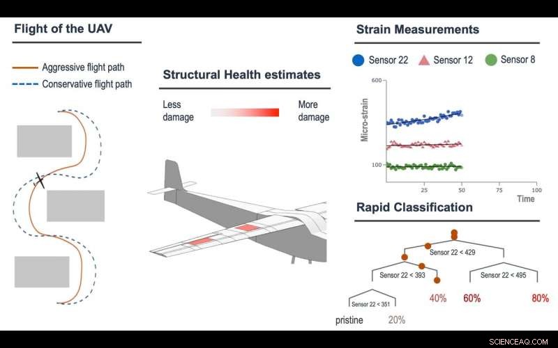Developing a Digital Twin: Optimize Operations with Real-Time Insights