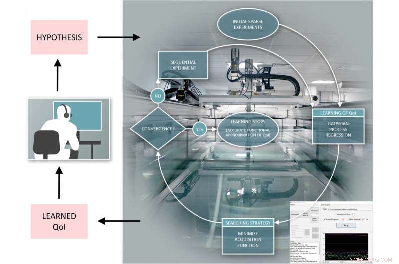 Automated Towing Tank Completes 100,000 Experiments in a Year