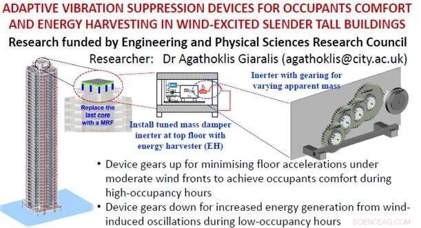Formula 1 Tech Powers New Skyscraper Vibration Control