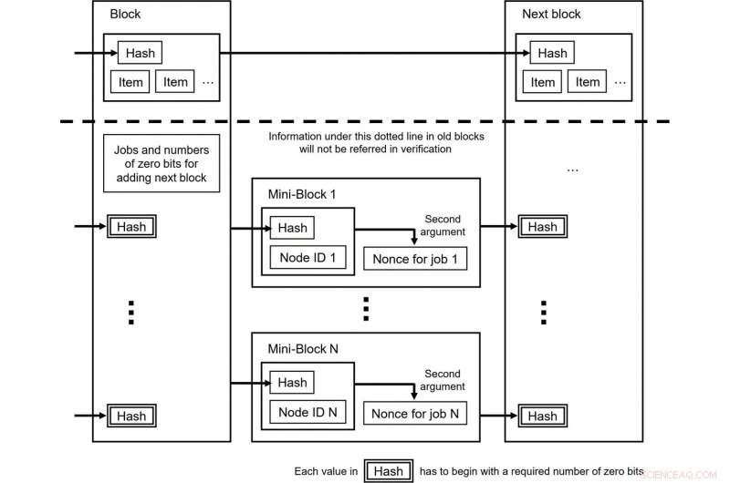 Bitcoin Mining Must Be Environmentally Sustainable