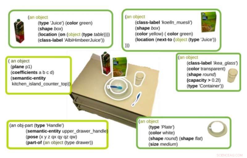 ROBOSHERLOCK: Elevating Robot Manipulation Through Advanced System Design