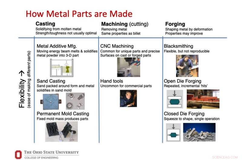 Robotic Blacksmithing: A Cutting-Edge Technology Set to Revitalize U.S. Manufacturing