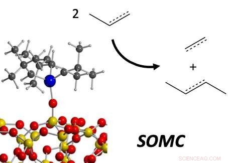 Surface Organometallic Chemistry: A New Frontier for Synthetic Fuels and Energy Carriers