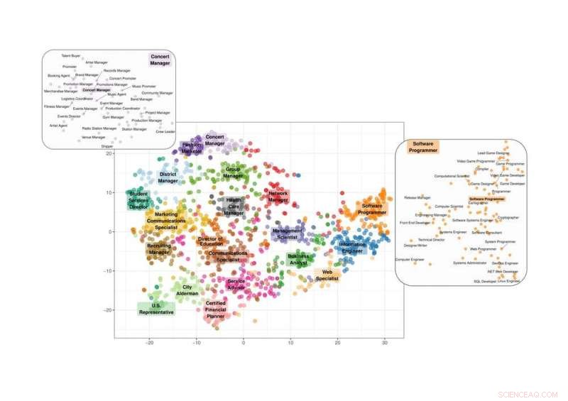 AI Analyzes Your Tweets to Match You with Ideal Jobs