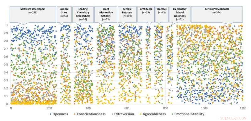 AI Analyzes Your Tweets to Match You with Ideal Jobs