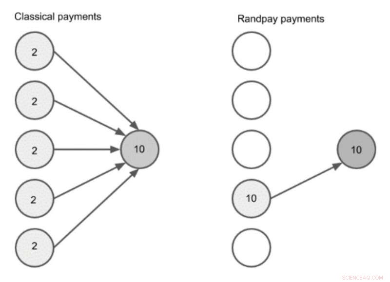Randpay: Secure Blockchain Micropayments with Recipient Consent