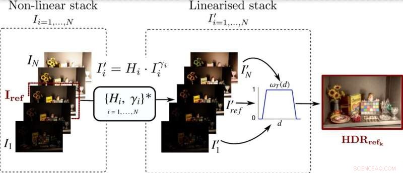 New Insights into High Dynamic Range Image Characterization
