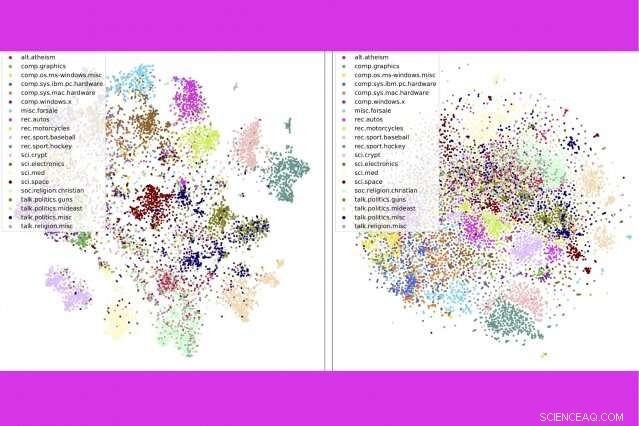 MIT & IBM Advance NLP: Fast, Precise Document Clustering in Milliseconds