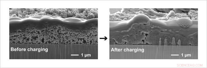 Silicon Nanoparticle Anode Boosts Performance of All‑Solid‑State Lithium Batteries