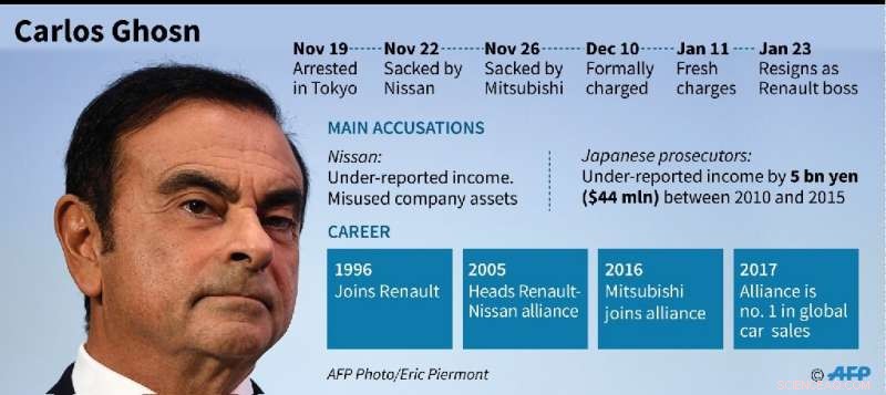 Carlos Ghosn: The Automotive Executive Who Continues to Surprise