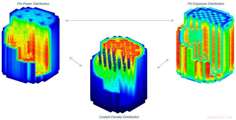 Advanced Simulation Software for Commercial Nuclear Reactors