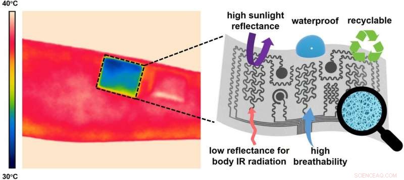 University of Missouri Engineers Create Battery‑Free On‑Skin Personal Air Conditioner