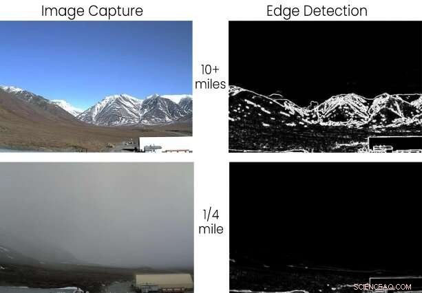 Advanced Visibility-Detection Algorithm Enhances Pilot Safety in Alaska