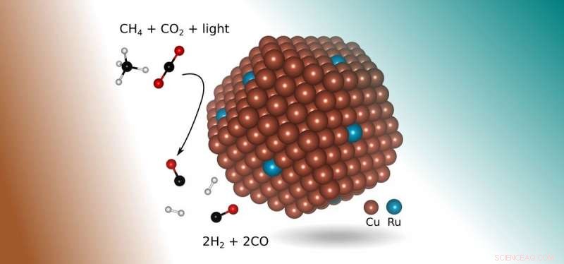 Revolutionizing Syngas Production: A Greener, Simpler Catalyst Approach