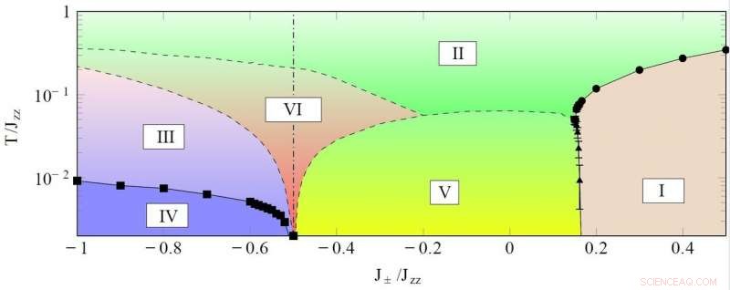 Can AI Truly Revolutionize Scientific Discovery? Exploring Machine Learning s Role in Research