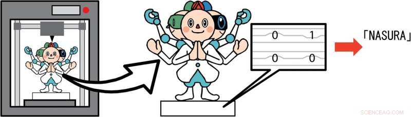 Secure Data Embedding in Printed Objects: A Cutting-Edge Technology