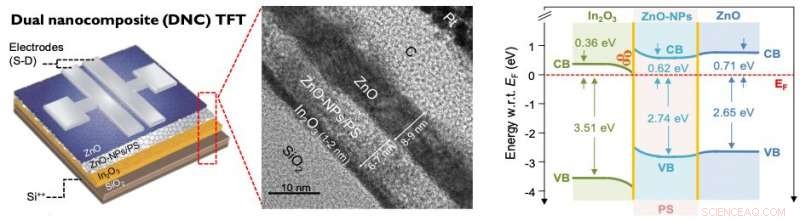 High-Stability Organic–Metal Oxide Transistors: A New Breakthrough
