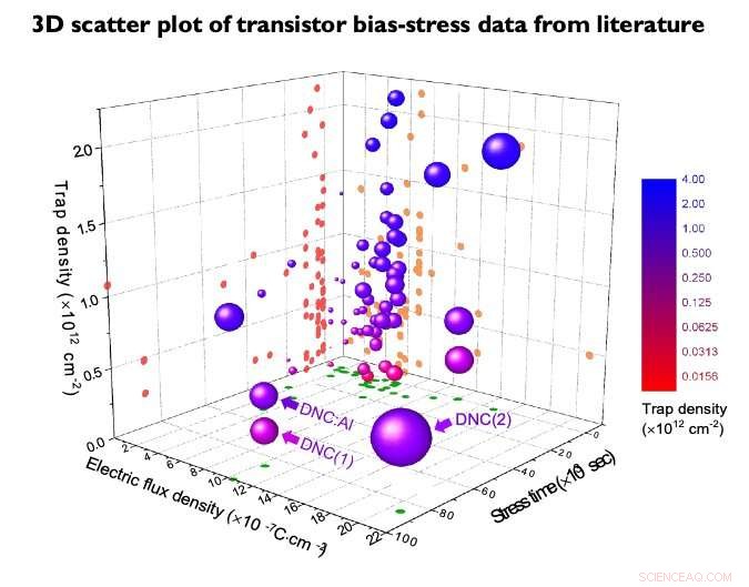 High-Stability Organic–Metal Oxide Transistors: A New Breakthrough