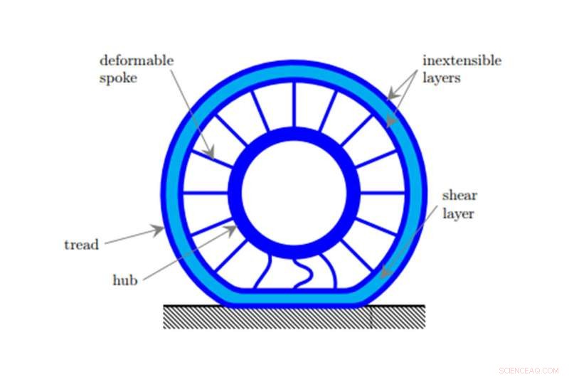 Puncture-Free Tire Design: Advancing Airless Technology