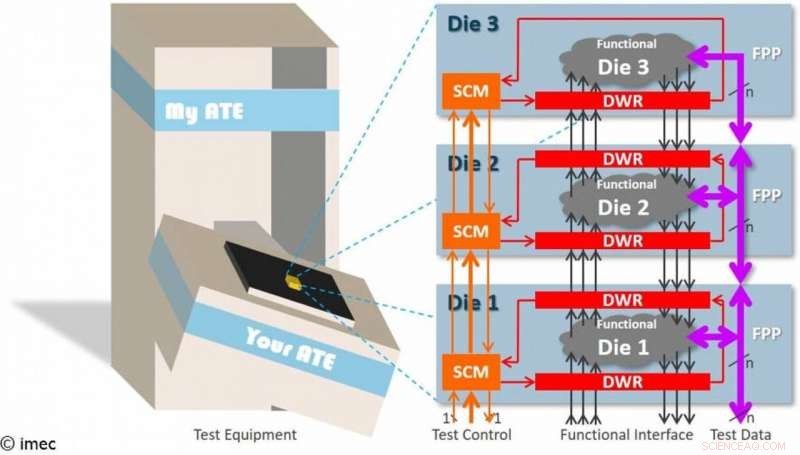 IEEE Std 1838-2019 Enables Efficient Test Connectivity for 3‑D Integrated Circuits
