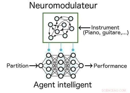 Human‑Brain‑Inspired AI: A Breakthrough in Adaptive Intelligent Agents
