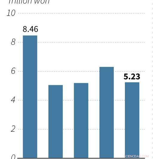 Samsung Electronics Reports 38% Drop in Q4 Net Profit