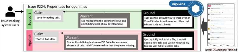 ArguLens: A Robust Framework for Developers to Analyze Usability Feedback