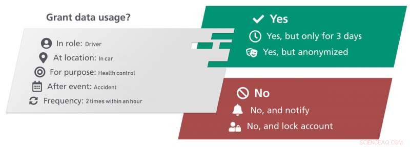 Building Trust in Automated Systems: Safety & Reliability