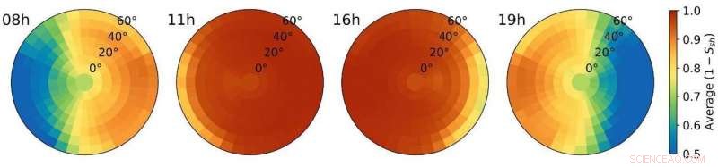 How Much Power Could Swiss Rooftops Generate? A Study on Solar Potential