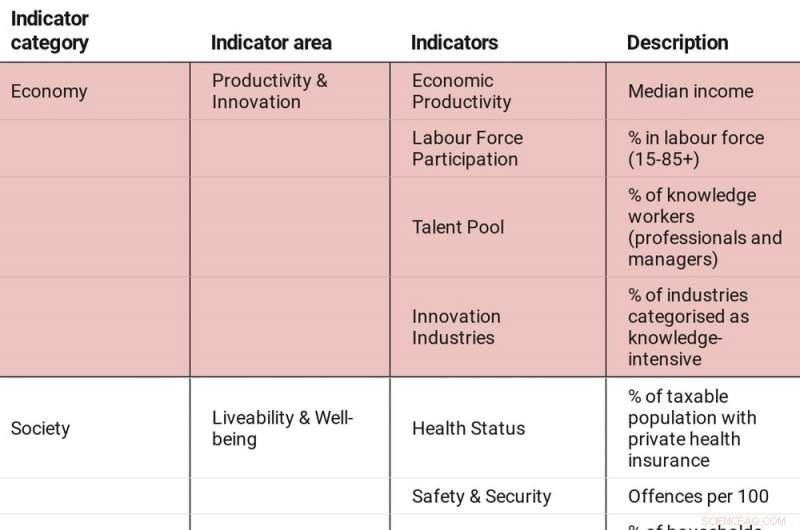 Australia’s Smart City Rankings: Which Cities Lead the Way?