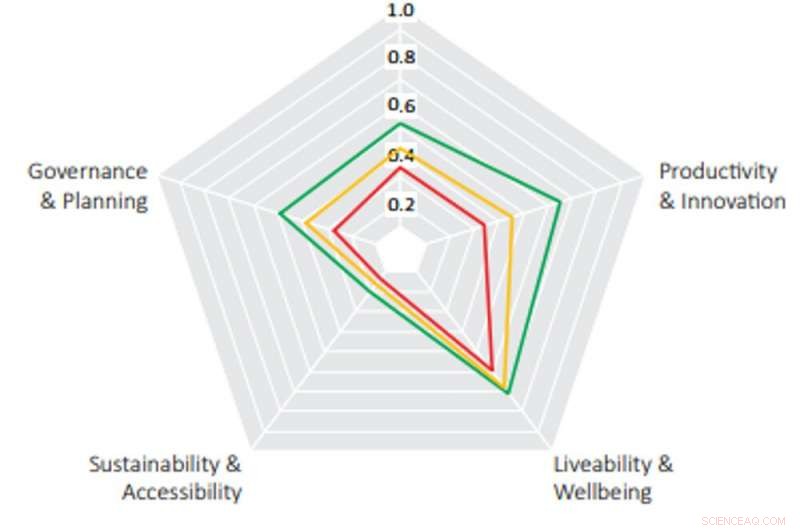 Australia’s Smart City Rankings: Which Cities Lead the Way?