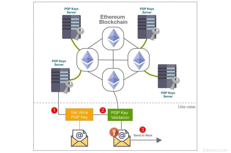BlockPGP: A Secure Blockchain-Driven Framework for PGP Key Management