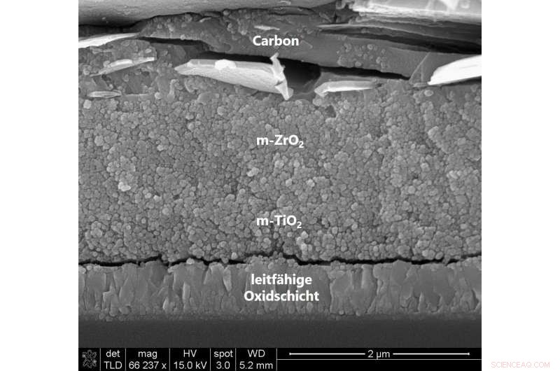 Revolutionary Perovskite Production: Faster, Cheaper Solar Cells on the Horizon