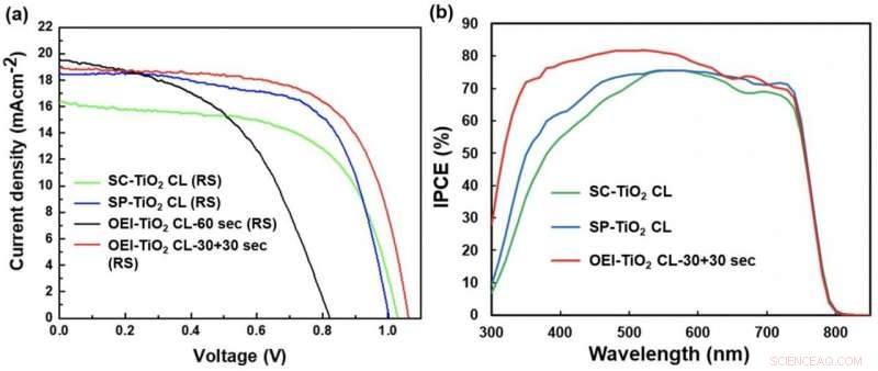 Oblique Electrostatic Injection Deposited TiO₂ Films Boost Perovskite Solar Cell Efficiency