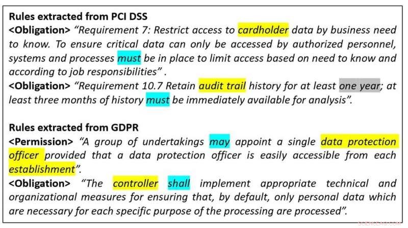 Enforcing Data Compliance: AI-Driven Web Scans for Privacy Protection