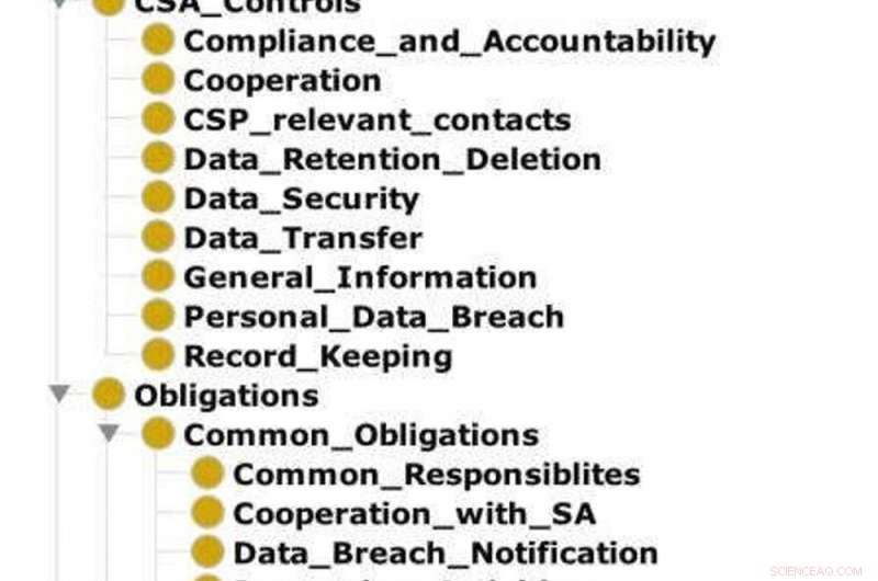 Enforcing Data Compliance: AI-Driven Web Scans for Privacy Protection
