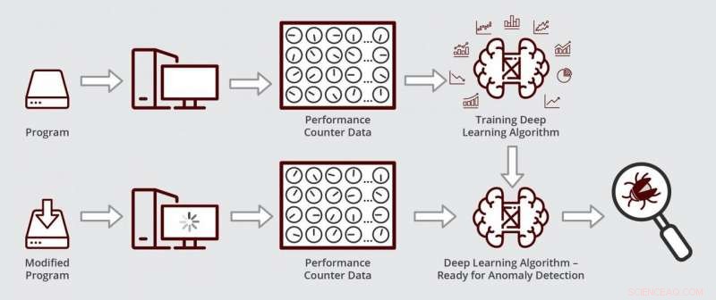 New Deep‑Learning Tool Pinpoints Software Update Errors