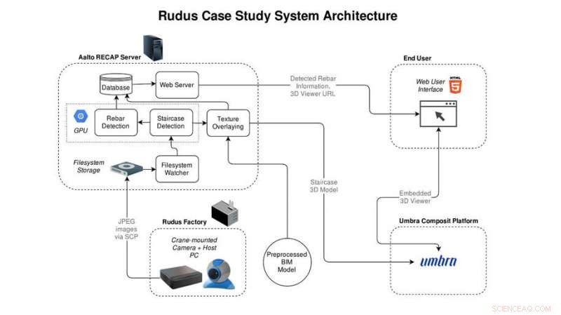 Boost Construction Productivity and Quality with Automated Site Monitoring