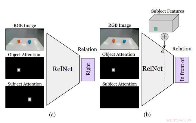 Enhancing Robot Perception: Using Scene Hallucination to Detect Object Placement