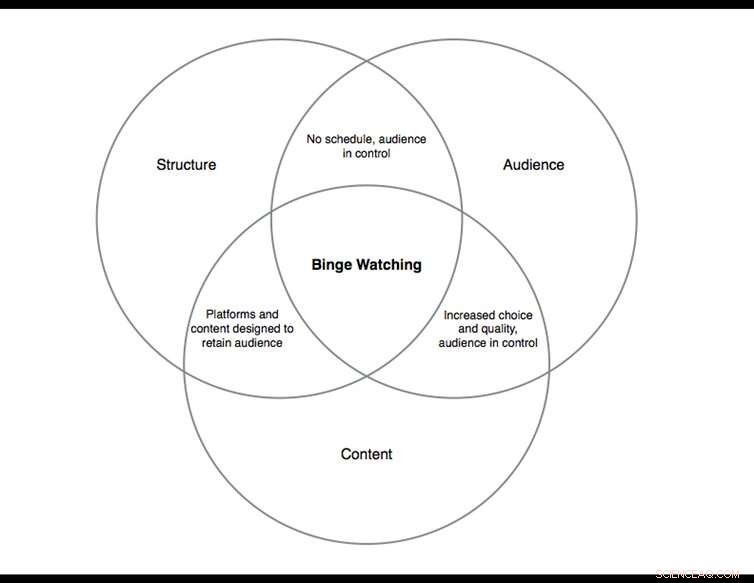 Why We Can t Stop Binge-Watching on Netflix: Understanding the Habit