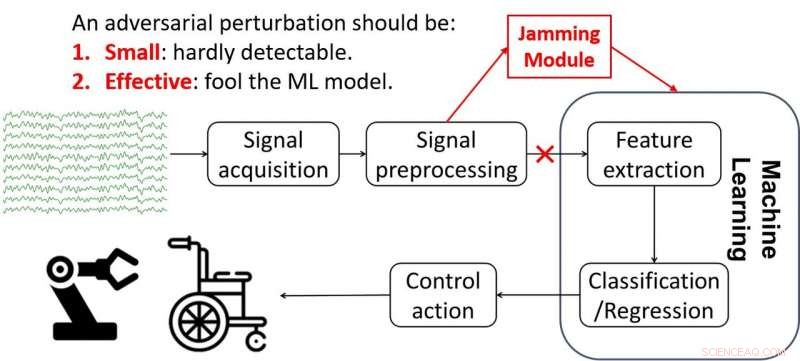 New Research Reveals Security Risks in EEG-Driven Brain‑Computer Interfaces